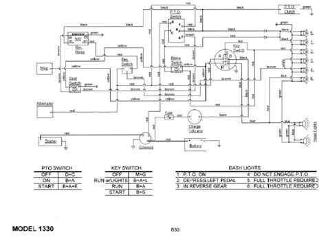 cub cadet 1330 solenoid wiring diagram 